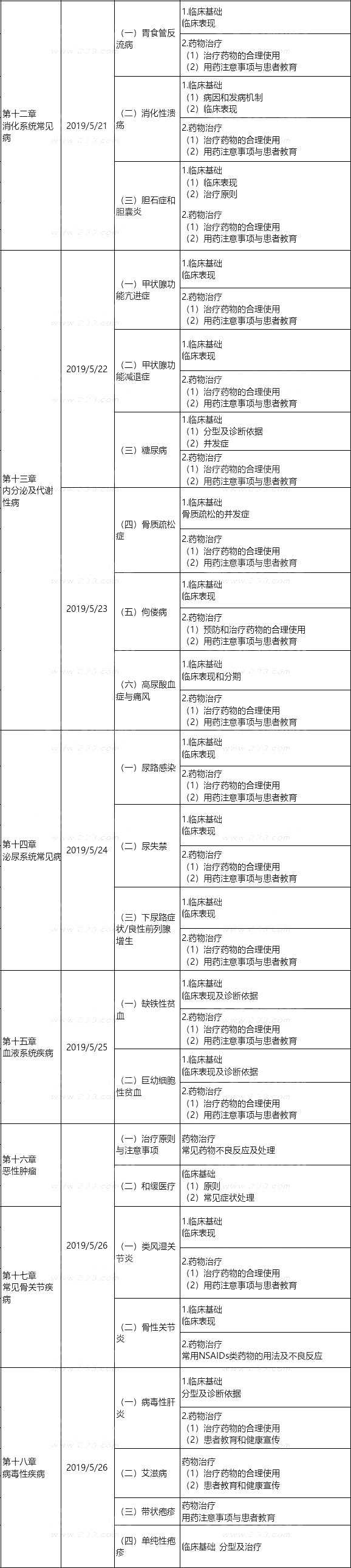 2019(zh)I(y)ˎˎW(xu)C֪R(sh)cܡW(xu)(x)Ӌ(j)