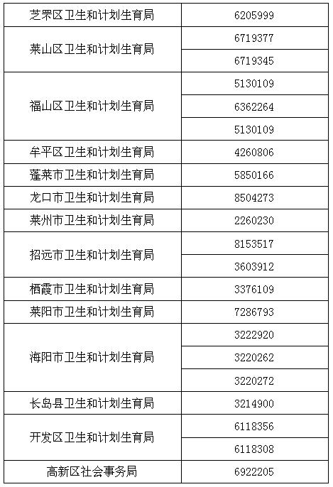 _(ti)2019м(j)l(wi)YԇY񌏺a(b)֪ͨ