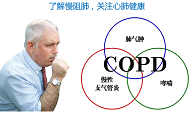 Rt(y)`ܿ}Էμ(COPD)\