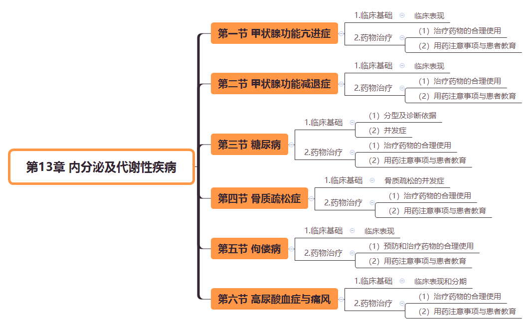 2019(zh)I(y)ˎˎW(xu)C֪R(sh)˼S(do)D(13)