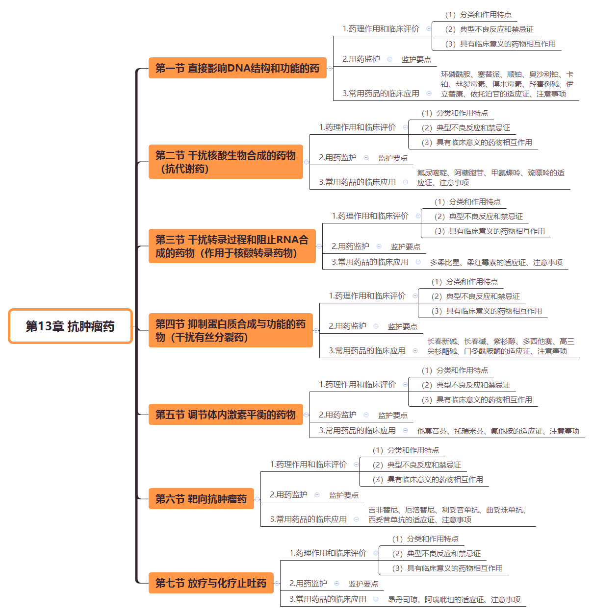 2019(zh)I(y)ˎˎW(xu)I(y)֪R(sh)˼S(do)D(13)