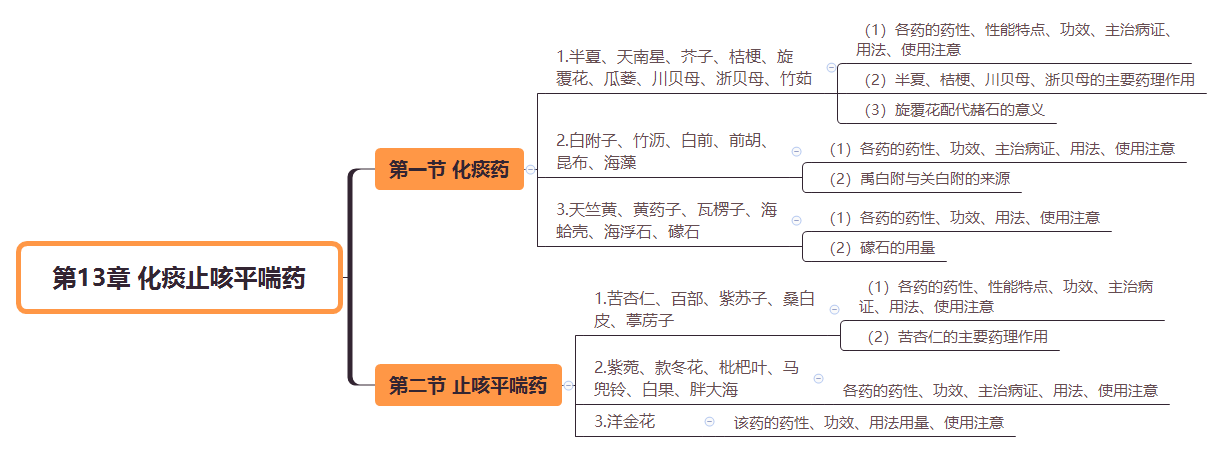 2019(zh)I(y)ˎˎW(xu)I(y)֪R˼S(do)D(13)