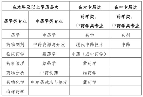 2019(zh)I(y)ˎԇ"ˎW(xu)ˎW(xu)I(y)"Ľ綨