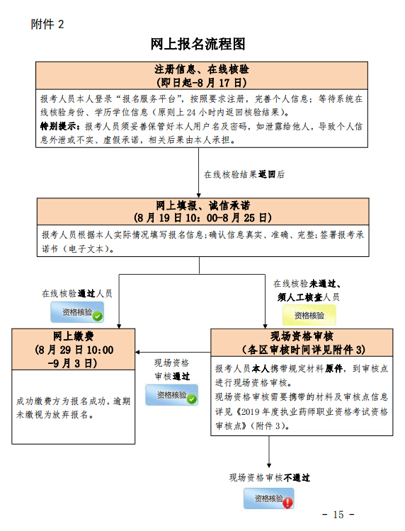 2019(zh)I(y)ˎԇY񌏺˕r(sh)gc(din)