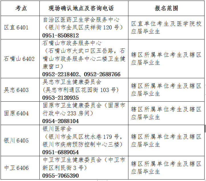 y2020o(h)ʿ(zh)I(y)YԇF(xin)(chng)_J(rn)֪ͨ