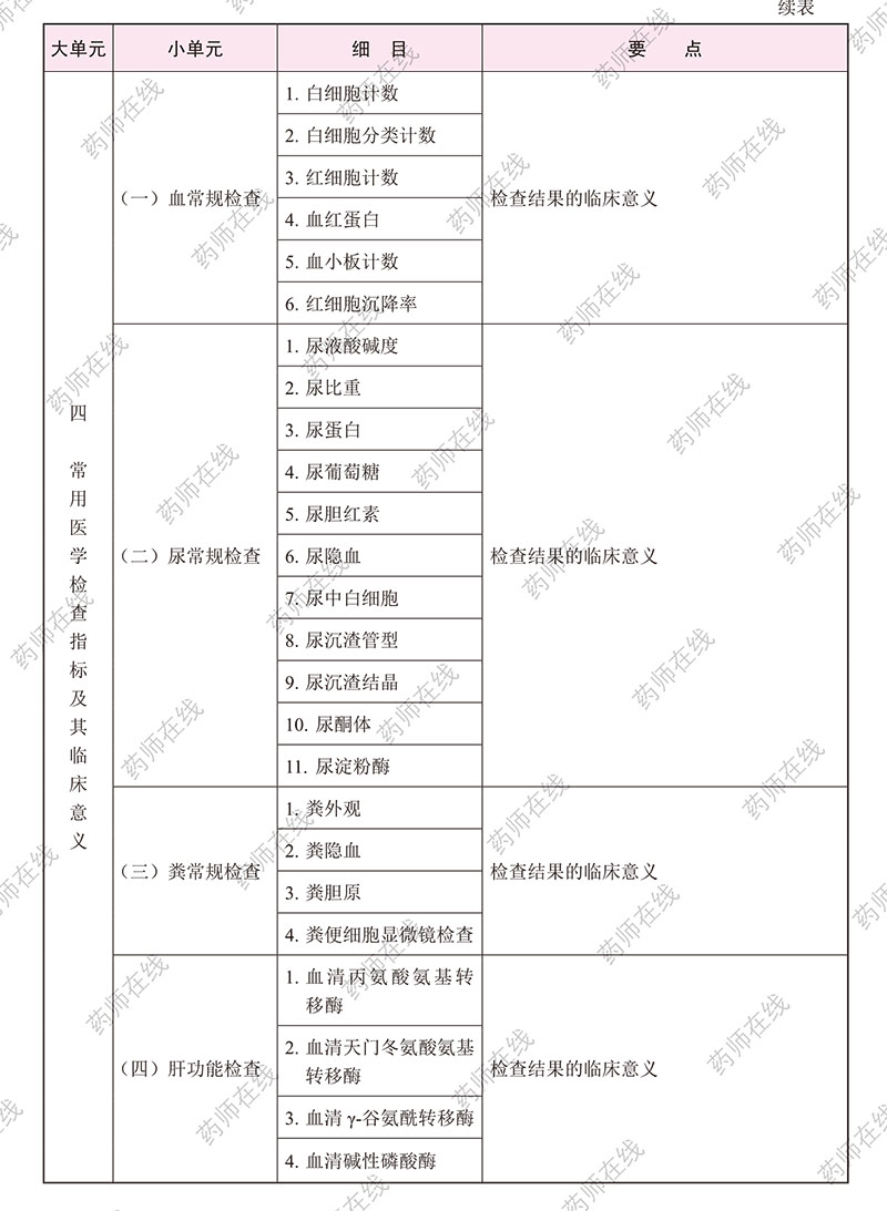 2020(zh)I(y)ˎˎW(xu)C֪R(sh)cܡԇV