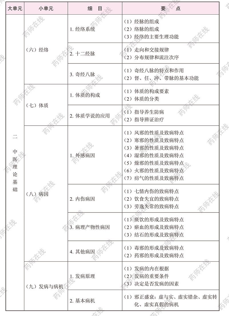 2020(zh)I(y)ˎˎW(xu)C֪R(sh)cܡԇV