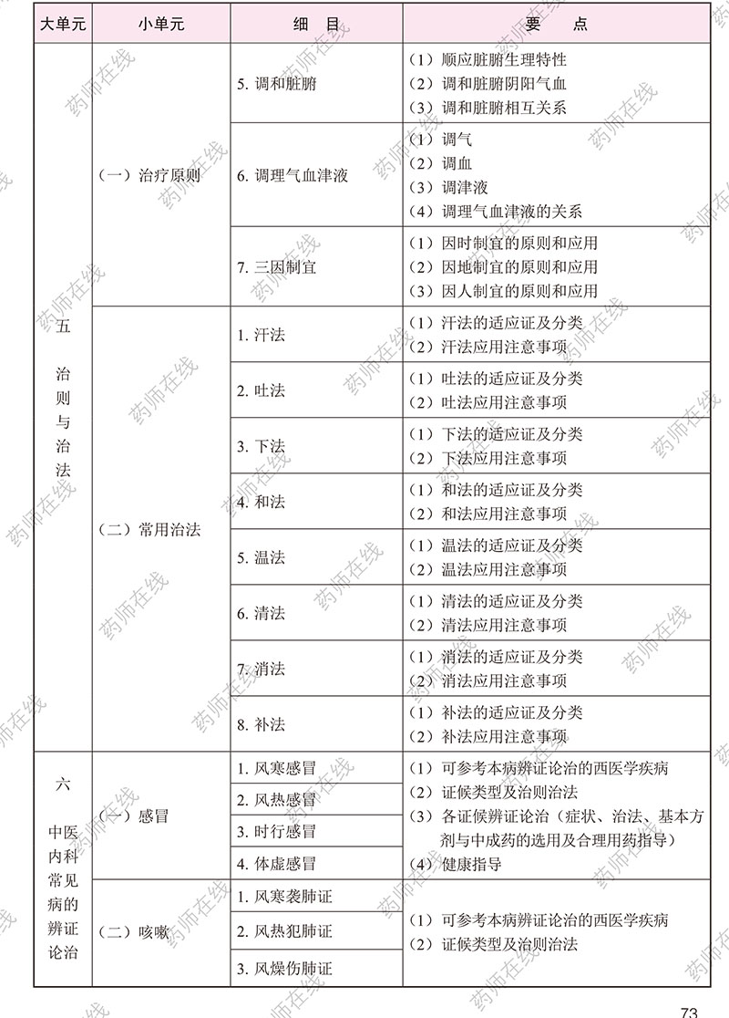 2020(zh)I(y)ˎˎW(xu)C֪R(sh)cܡԇV