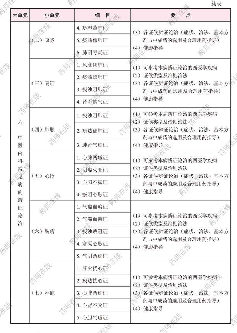 2020(zh)I(y)ˎˎW(xu)C֪R(sh)cܡԇV