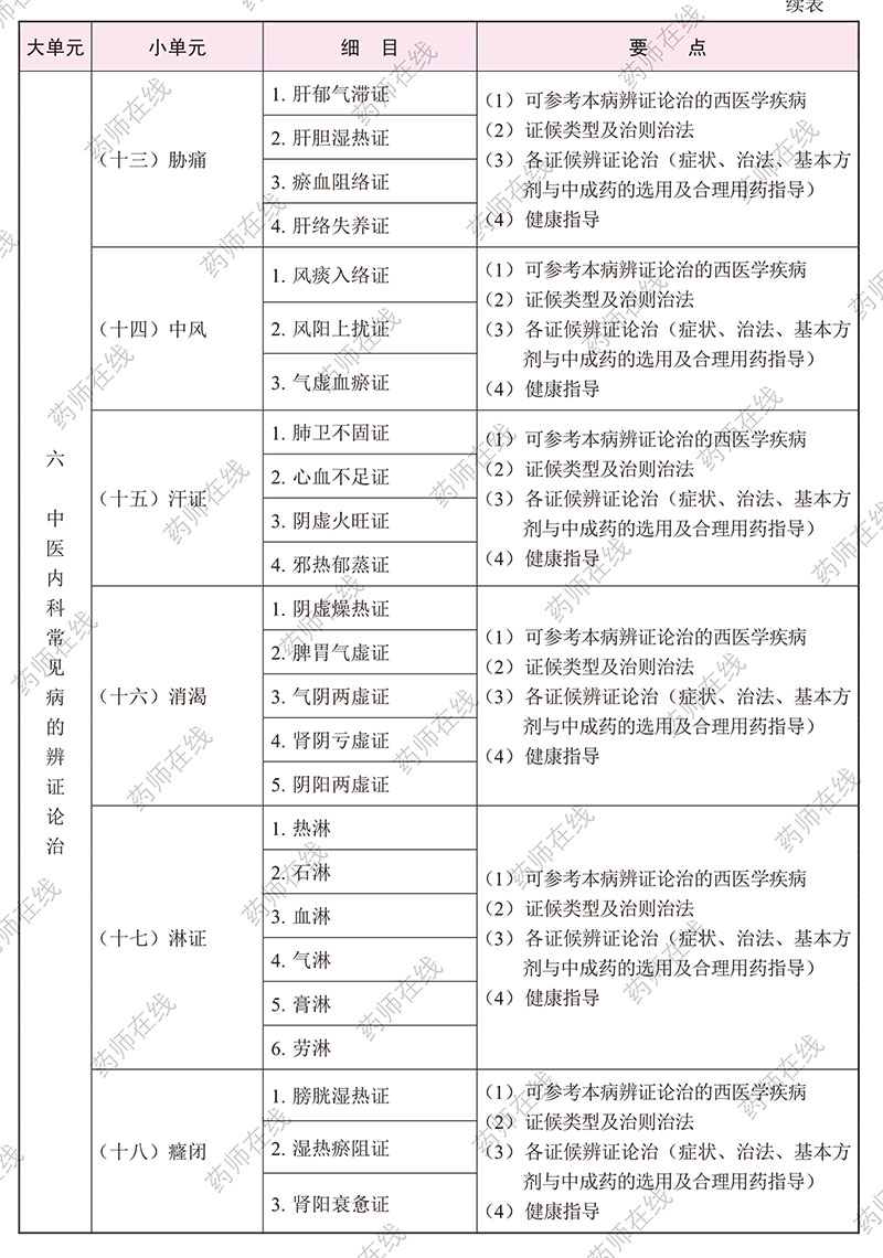 2020(zh)I(y)ˎˎW(xu)C֪R(sh)cܡԇV