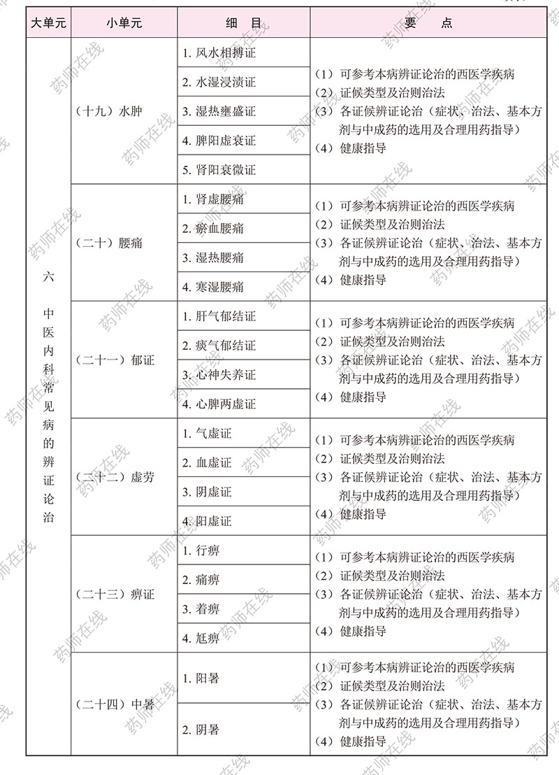 2020(zh)I(y)ˎˎW(xu)C֪R(sh)cܡԇV