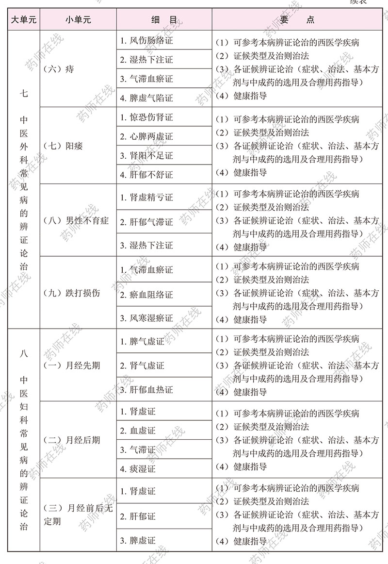 2020(zh)I(y)ˎˎW(xu)C֪R(sh)cܡԇV