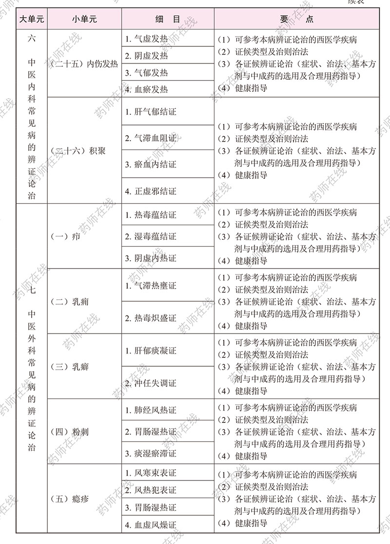 2020(zh)I(y)ˎˎW(xu)C֪R(sh)cܡԇV