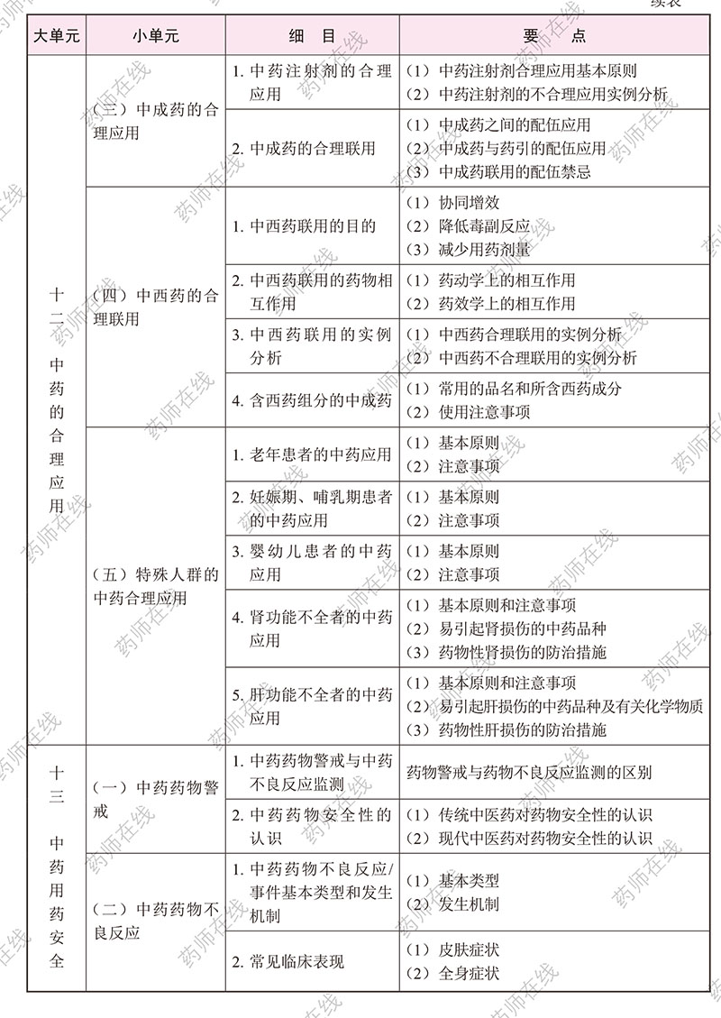 2020(zh)I(y)ˎˎW(xu)C֪R(sh)cܡԇV