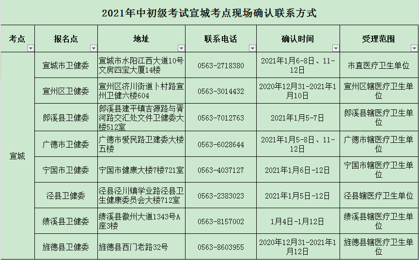 ǿc(din)2021l(wi)YԇF(xin)_J(rn)r(sh)gc(din)