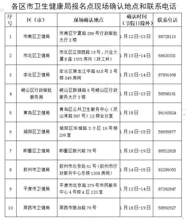 u2021o(h)ʿYԇF(xin)(chng)_J(rn)r(sh)gc(din)