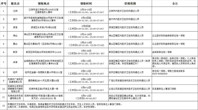 oac2020o(h)ԇͨ^ˆTCI(lng)ȡ