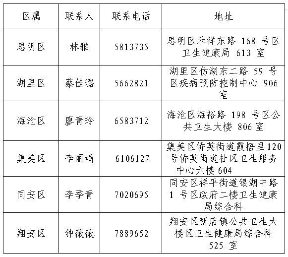 BT2020l(wi)YCI(lng)ȡ֪ͨ