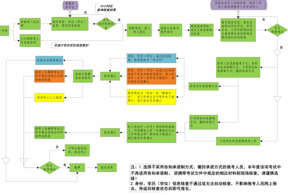 uЈ(zh)I(y)ˎԇ(bo)C(xing)֪Zkָ