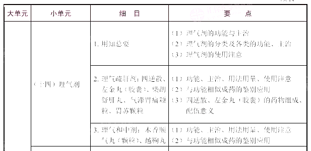 2021(zh)I(y)ˎˎW(xu)I(y)֪R(sh)ԇV