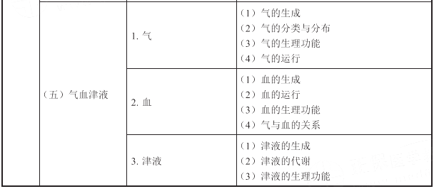 2021(zh)I(y)ˎˎW(xu)C֪R(sh)cܡԇV