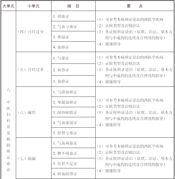 2021(zh)I(y)ˎˎW(xu)C֪R(sh)cܡԇV