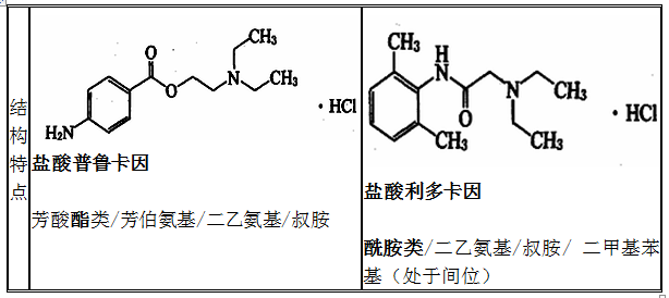 2022(j)ˎʿԇˎﻯW(xu)5Ϳc(din)