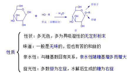 2022ˎԇˎW(xu)c(2)