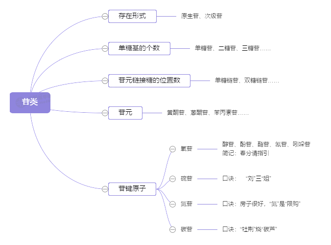 2022ˎԇˎW(xu)c(2)