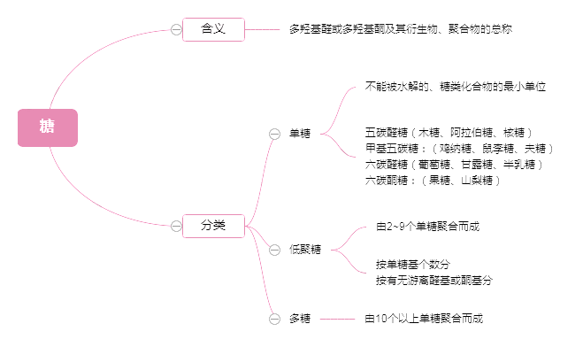 2022ˎԇˎW(xu)c(din)(3)