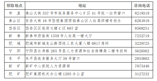 ̩2021ȳмl(wi)ϸCI(lng)ȡ֪ͨ