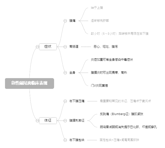 2022o(h)俼֪R(sh)c(din)@βRF(xin)