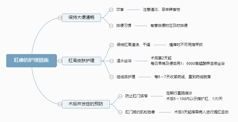 2022o俼֪Rcدoʩ