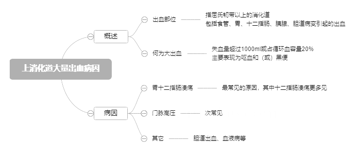 2022o俼֪RcѪ