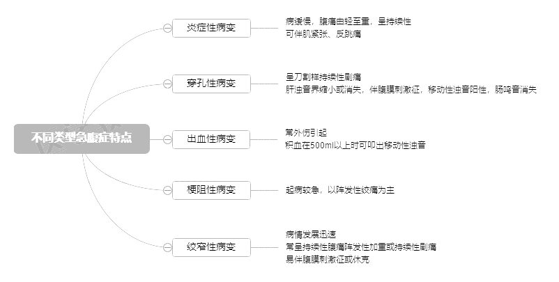 2022o(h)俼֪Rc(din)ͬͼYc(din)