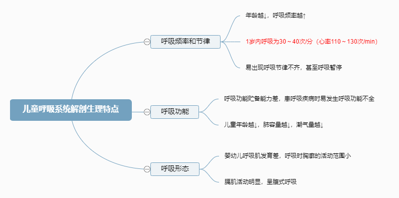 2022o(h)俼֪R(sh)c(din)ͯϵy(tng)c(din)