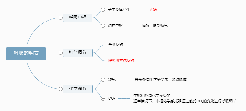 2022o(h)俼֪R(sh)c(din){(dio)(ji)