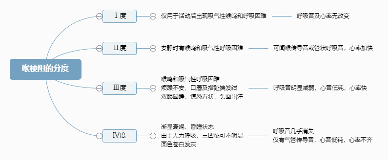 2022o(h)俼֪Rc(din)ķֶ