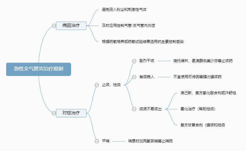 2022o(h)俼֪R(sh)c(din)֧ίԭt