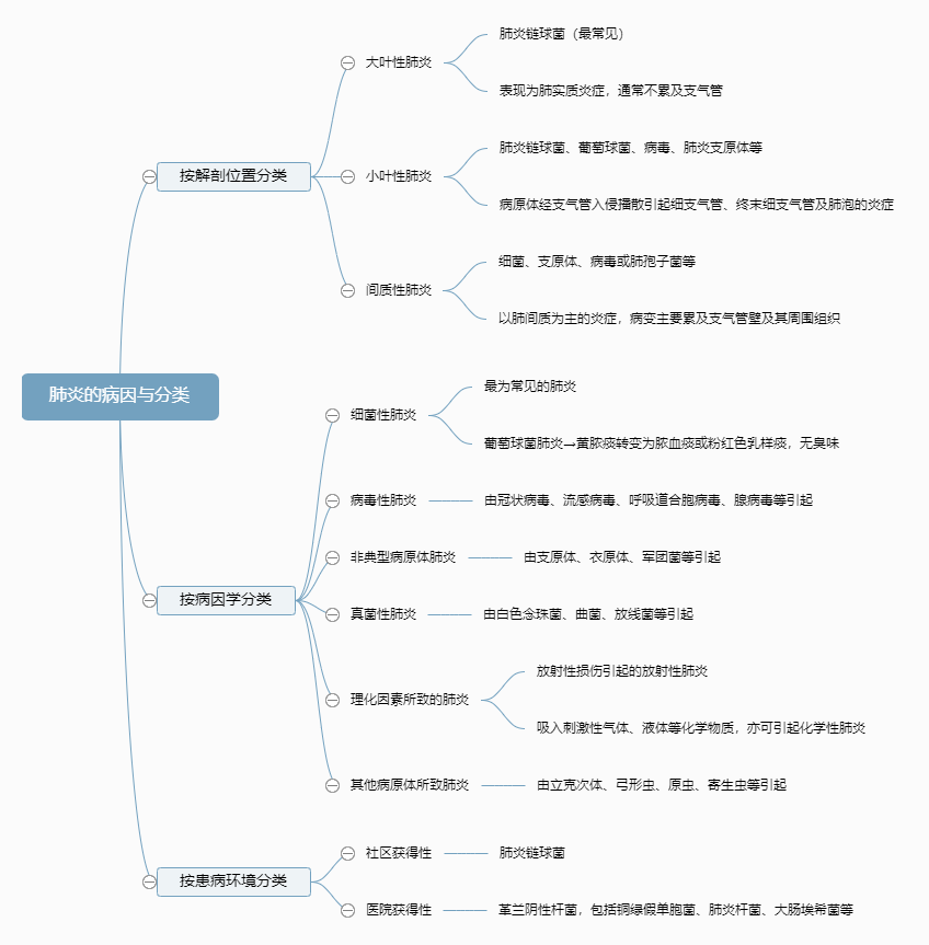 2022o(h)俼֪R(sh)c(din)׵Ĳc