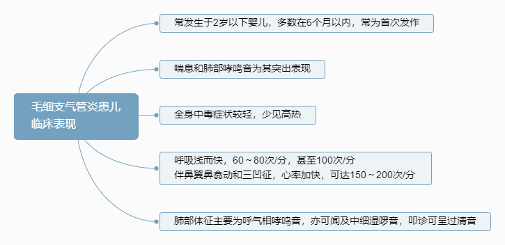 2022o俼֪Rcë֧׻RF