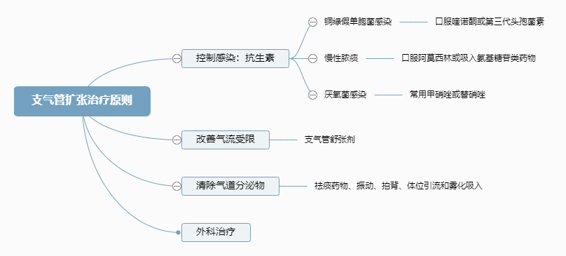 2022o(h)俼֪R(sh)c(din)֧ܔU(ku)ίԭt