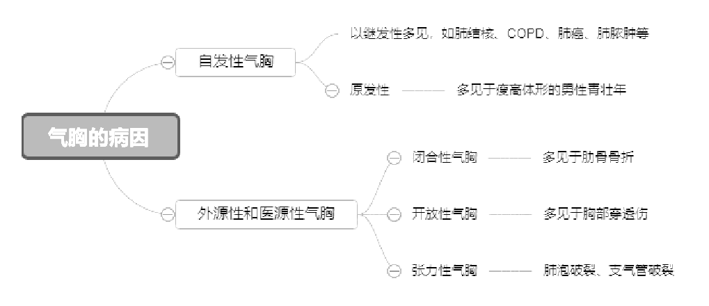 2022o(h)俼֪Rc(din)صĲ