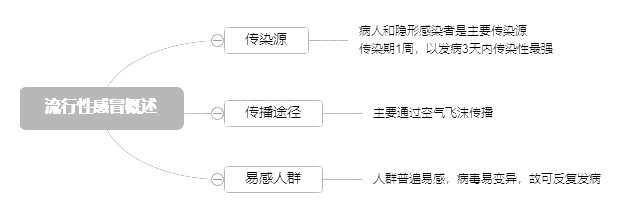 2022o俼֪RcԸð