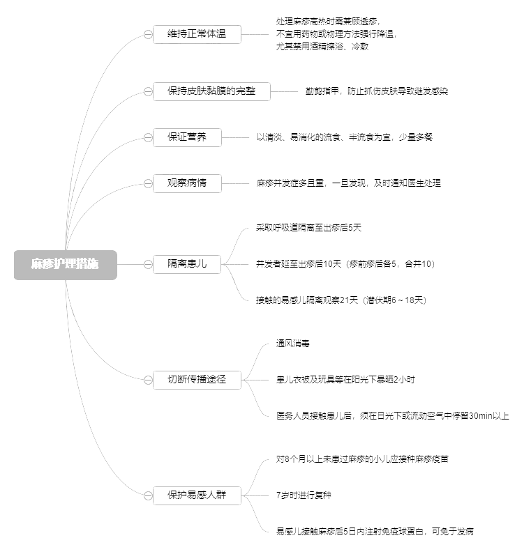 2022o俼֪Rcoʩ