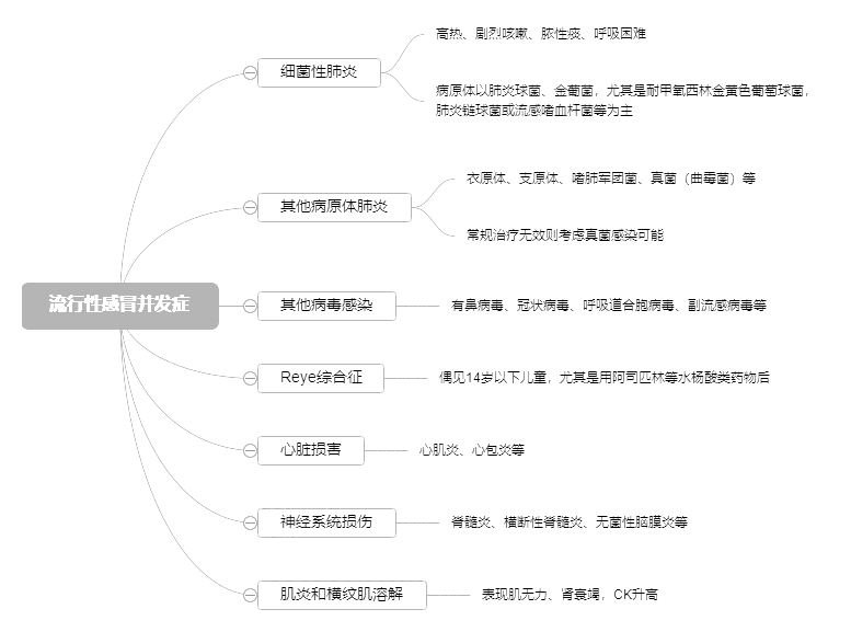 2022o俼֪RcԸðl(f)Y