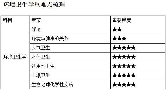 2022깫l(wi)(zh)I(y)/t(y)h(hun)l(wi)W(xu)(f)(x)Ҫc(din)