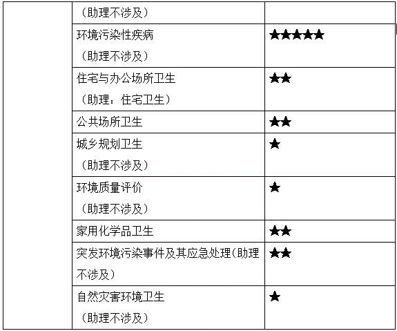 2022깫l(wi)(zh)I(y)/t(y)h(hun)l(wi)W(xu)(f)(x)Ҫc(din)