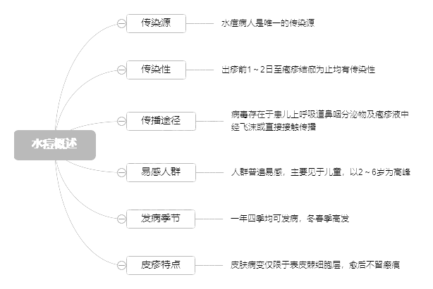 2022o(h)俼֪Rc(din)ˮ