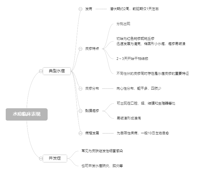 2022o(h)俼֪R(sh)c(din)ˮRF(xin)